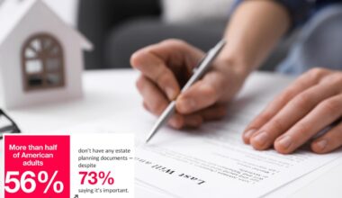 The 'Sandwich Gap' generation lacks estate planning, is least prepared for death, survey suggests