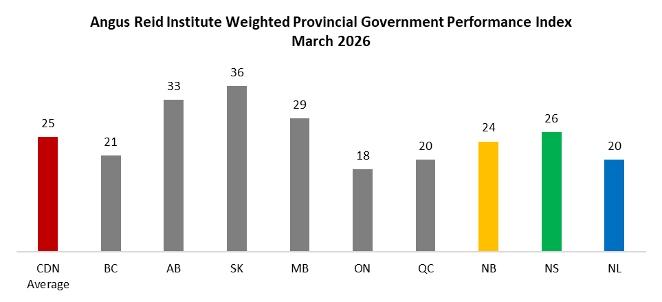 Cross-Canada Outlook: Top issues of health care and cost of living prove challenging for Atlantic Canada