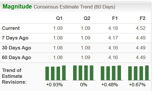 Zacks Investment Research
