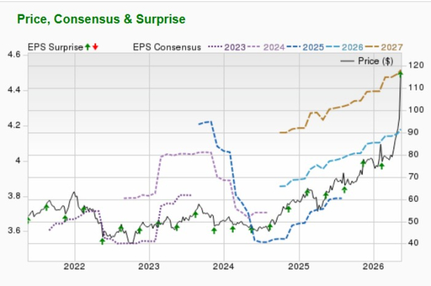 Zacks Investment Research