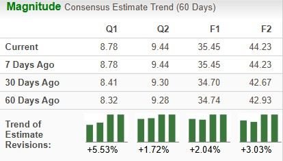 Zacks Investment Research