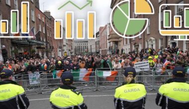 Kevin Cunningham’s poll analysis: Fianna Fáil and Fine Gael will struggle to win back voters who have switched to Independent Ireland and Aontú