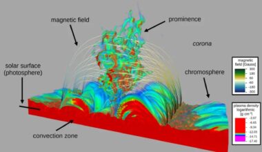 Scientists figure out how solar prominences form