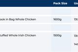 thumbnail: Retailers are requested to remove the implicated batches from sale and display recall notices at point-of-sale