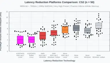 Low Latency Layer benchmark