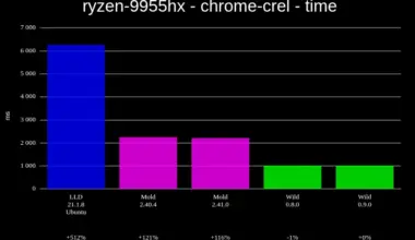 Wild 0.9 benchmark