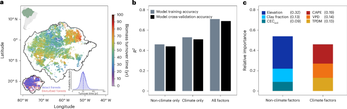 Increasing atmospheric dryness and storms accelerates biomass turnover in Amazonian forests