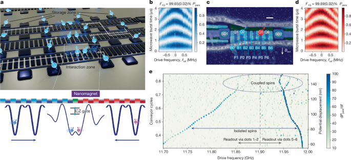 Two-qubit logic and teleportation with mobile spin qubits in silicon