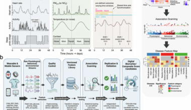 Sensor wide association studies in digital medicine