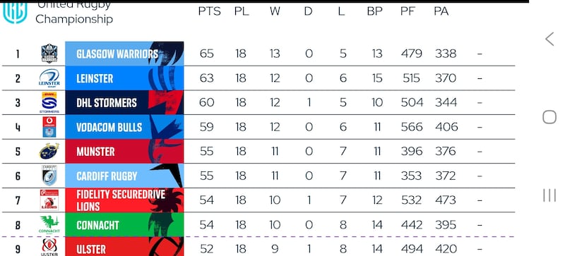 URC table