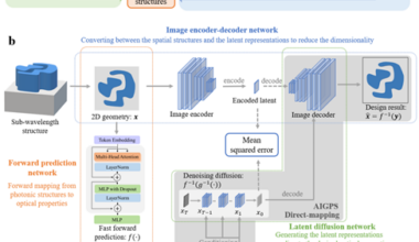 Artificial Intelligence-Generated Photonics: Map Optical Properties to Subwavelength Structures Directly via a Diffusion Model