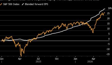 Goldman Strategists Lift S&P 500 Target to 8,000 on Earnings