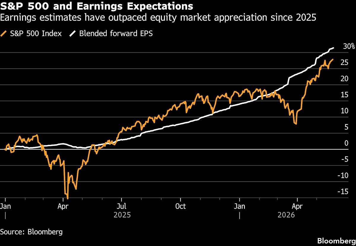 Goldman Strategists Lift S&P 500 Target to 8,000 on Earnings