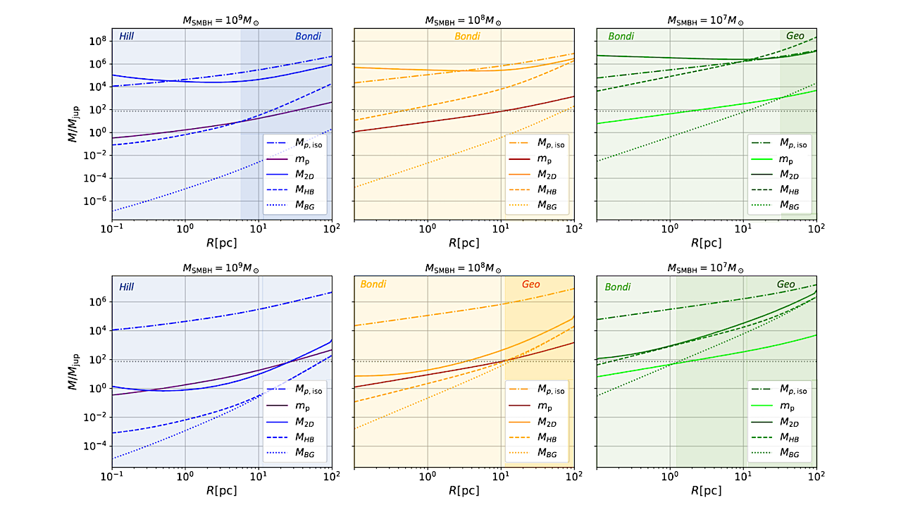 Active Galactic Nucleus Tori: Potential Birthplace to Millions of Planets