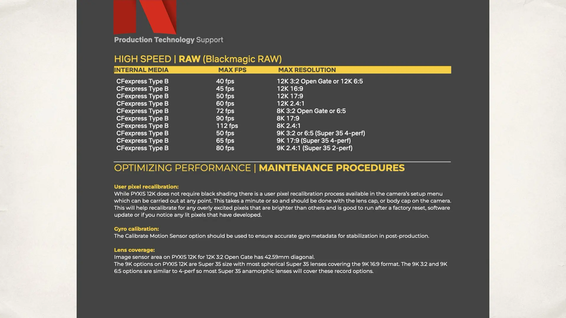 Netflix CAMERA PRODUCTION GUIDE | Blackmagic PYXIS 12K