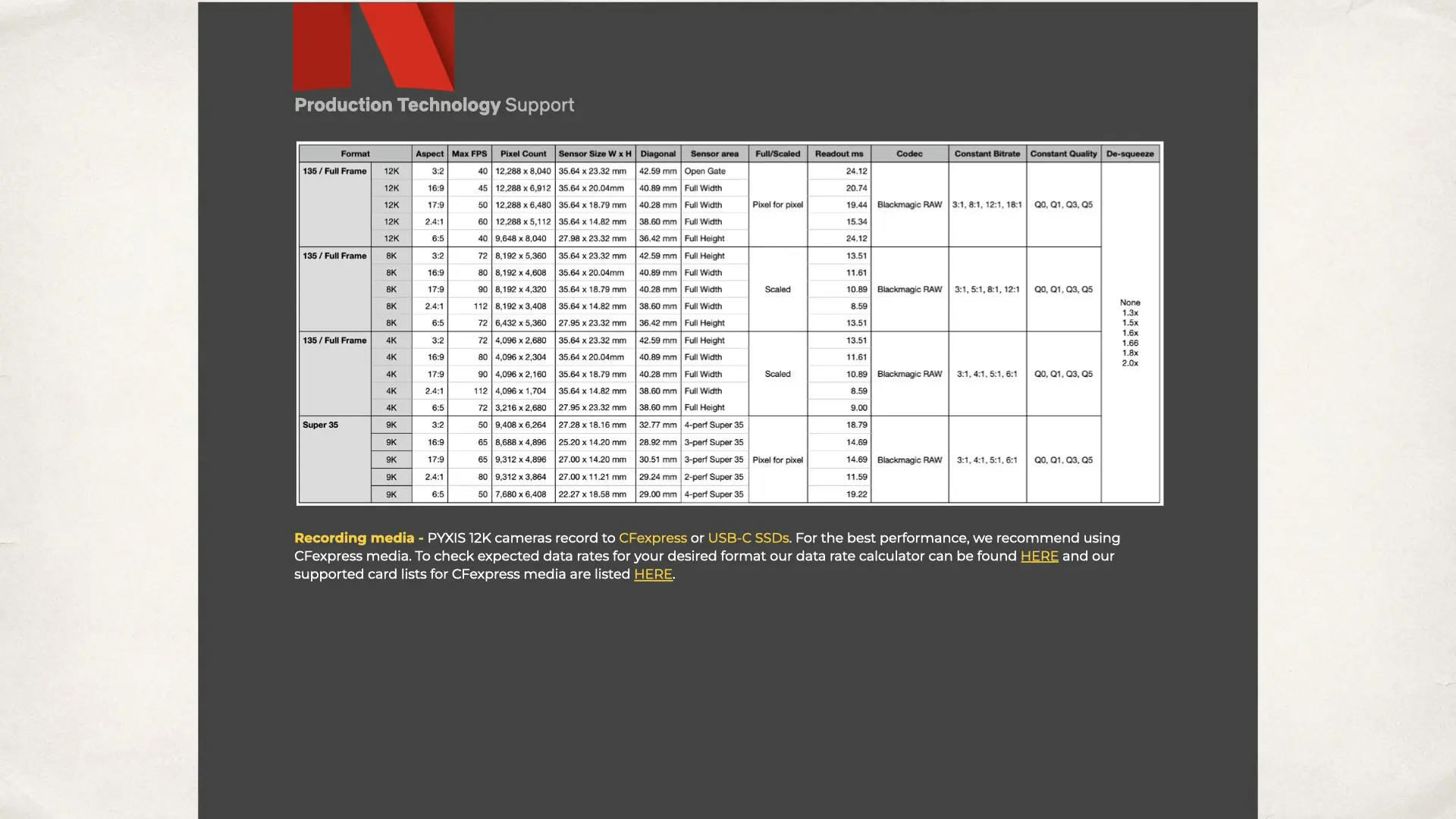 Netflix CAMERA PRODUCTION GUIDE | Blackmagic PYXIS 12K