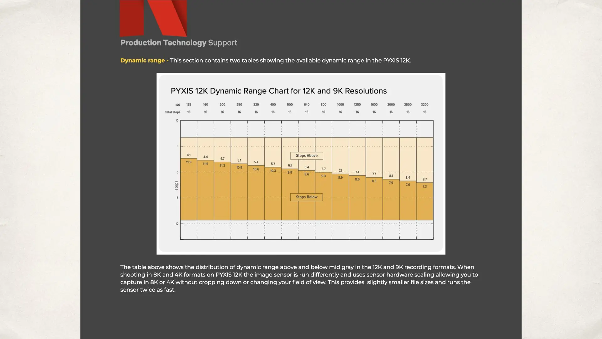 Netflix CAMERA PRODUCTION GUIDE | Blackmagic PYXIS 12K