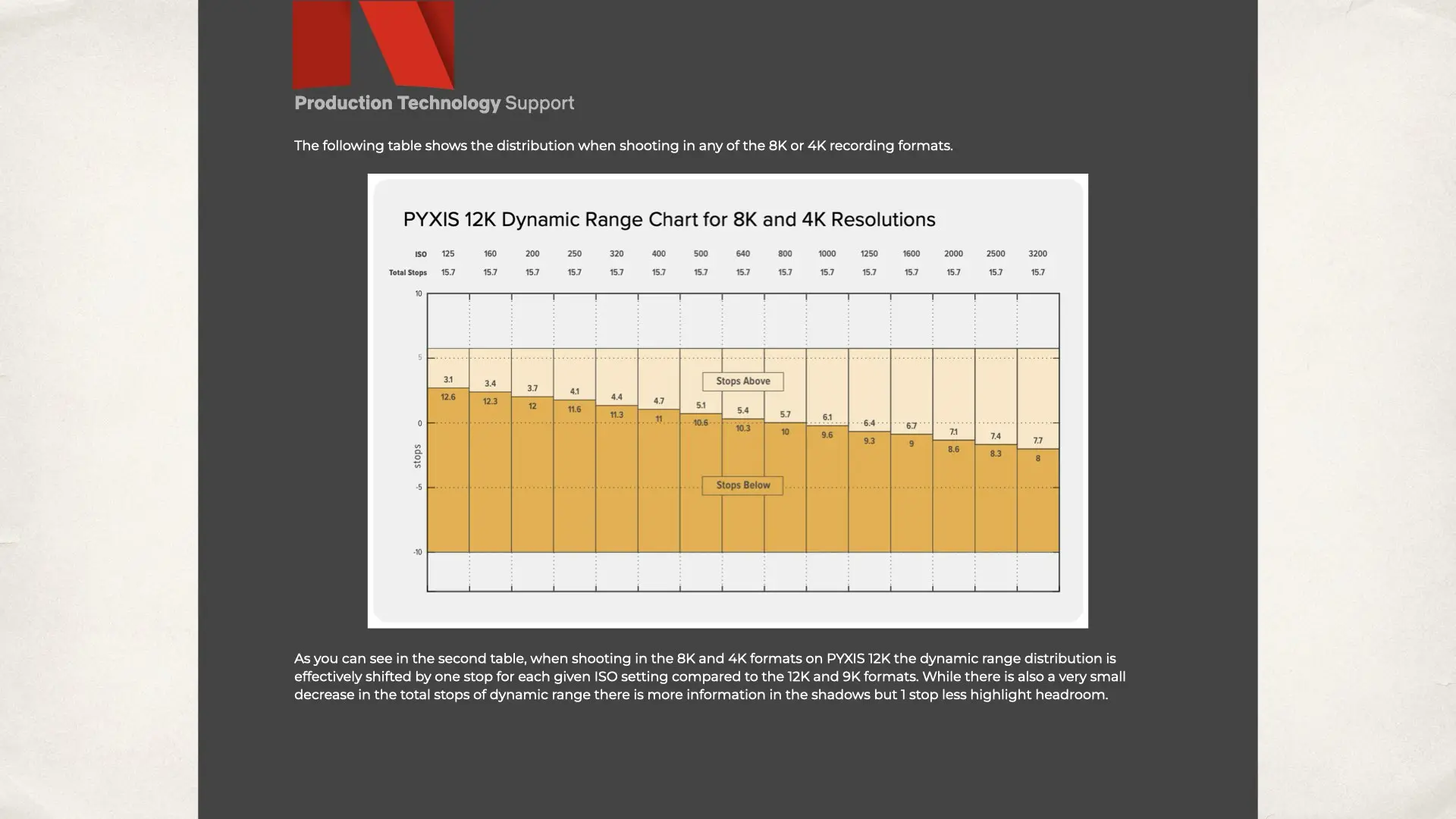 Netflix CAMERA PRODUCTION GUIDE | Blackmagic PYXIS 12K