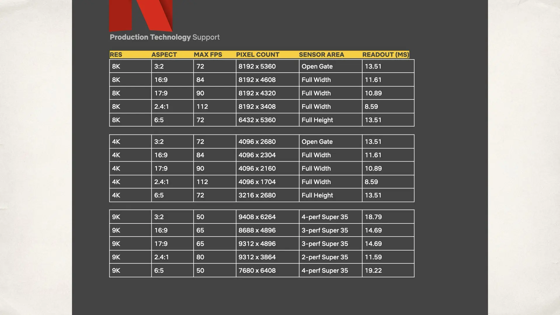 Netflix CAMERA PRODUCTION GUIDE | Blackmagic PYXIS 12K