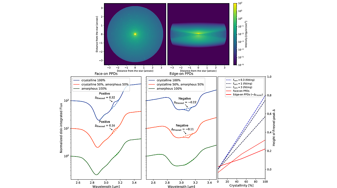 Constraints On The Crystallinity Of Water Ice In Planet-forming Disks From Infrared Scattered-Light Spectra
