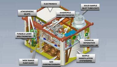Diverse Organic Molecules On Mars Revealed By The First SAM TMAH Experiment