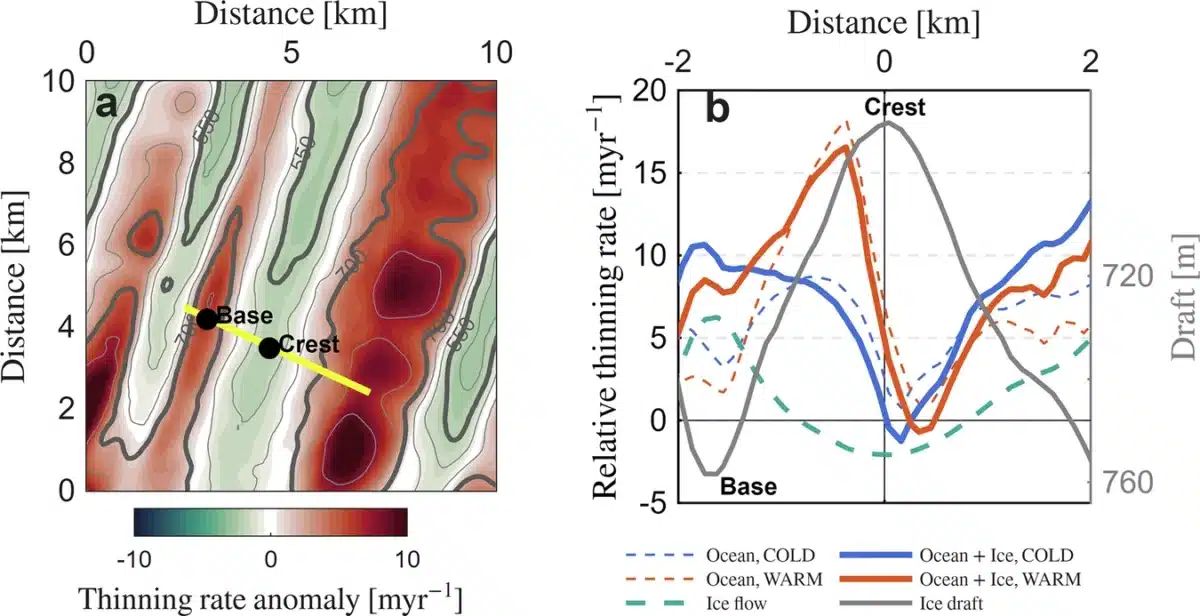 Ice Shelf Melt Rates Simulated With Ocean Modeling
