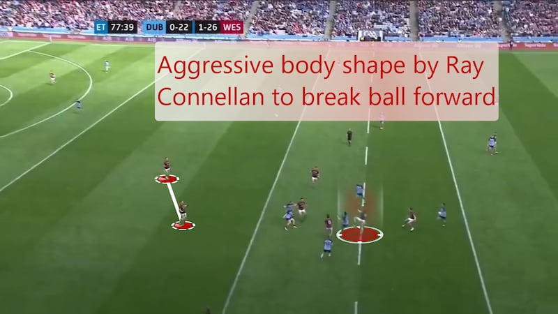 The Westmeath set-up for breaking ball against Dublin