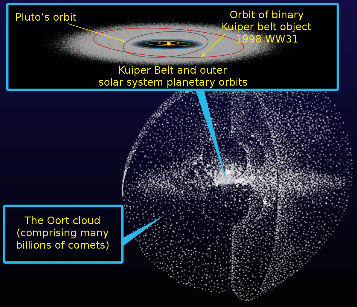 Oort cloud