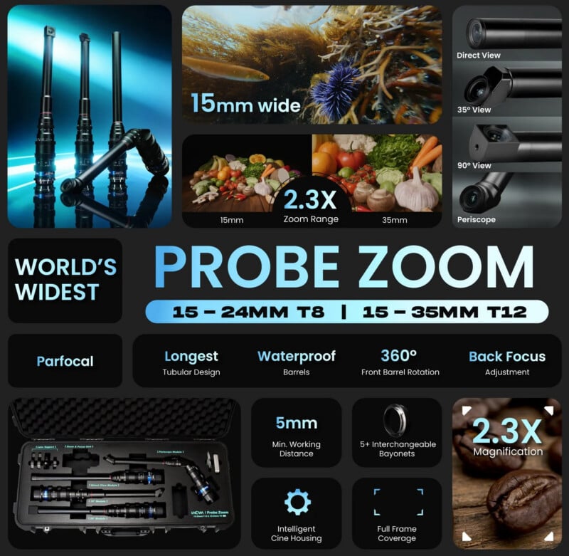 Infographic highlighting features of a wide probe zoom lens, including 15–24mm and 15–35mm ranges, 2.3x magnification, waterproof barrels, 360° rotation, 5mm minimum focus, and interchangeable bayonets.