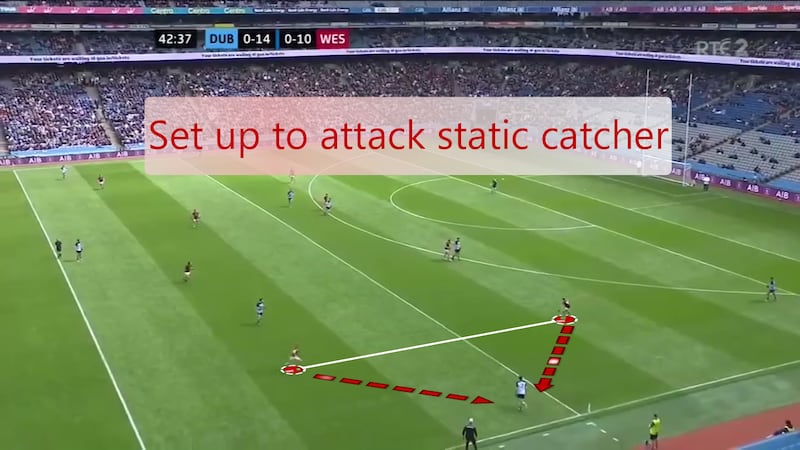 Westmeath players were ready to attack isolated Dublin catchers.