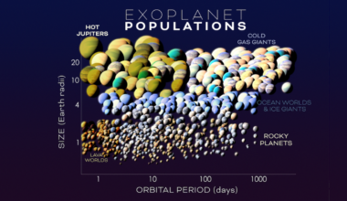 NASA’s Roman Mission Preps to Unveil New Populations of Faraway Worlds