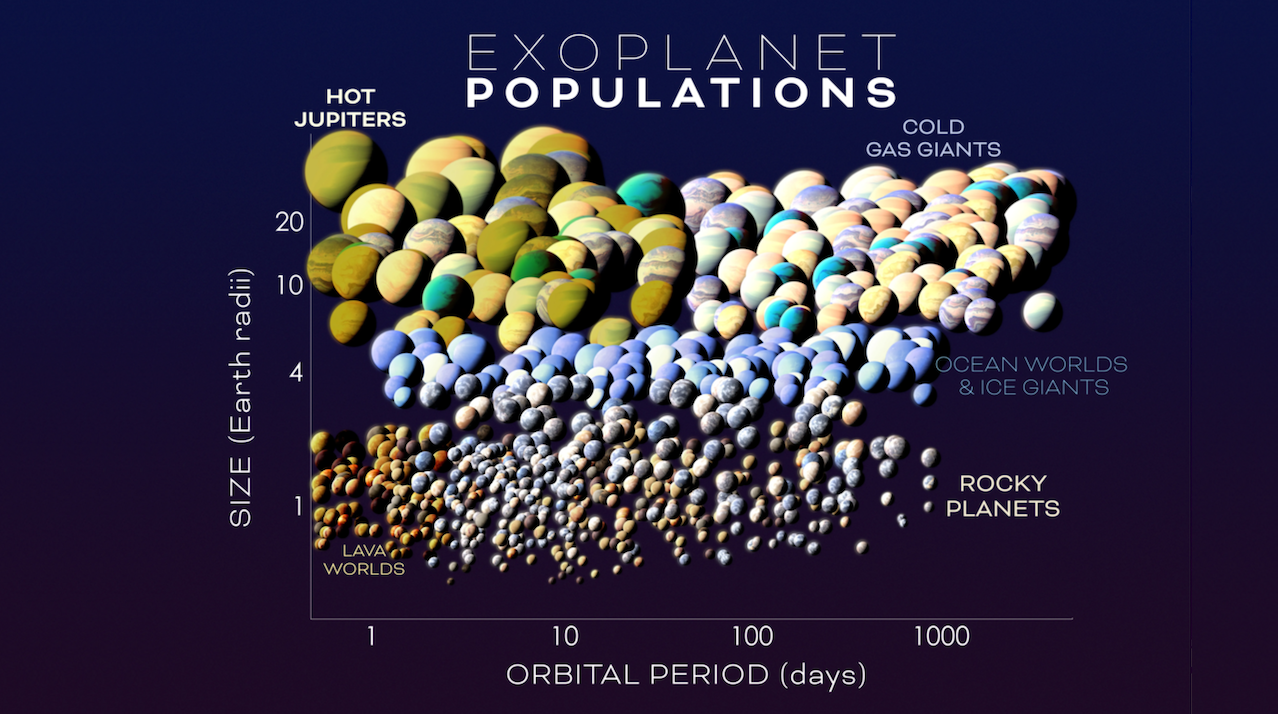 NASA’s Roman Mission Preps to Unveil New Populations of Faraway Worlds