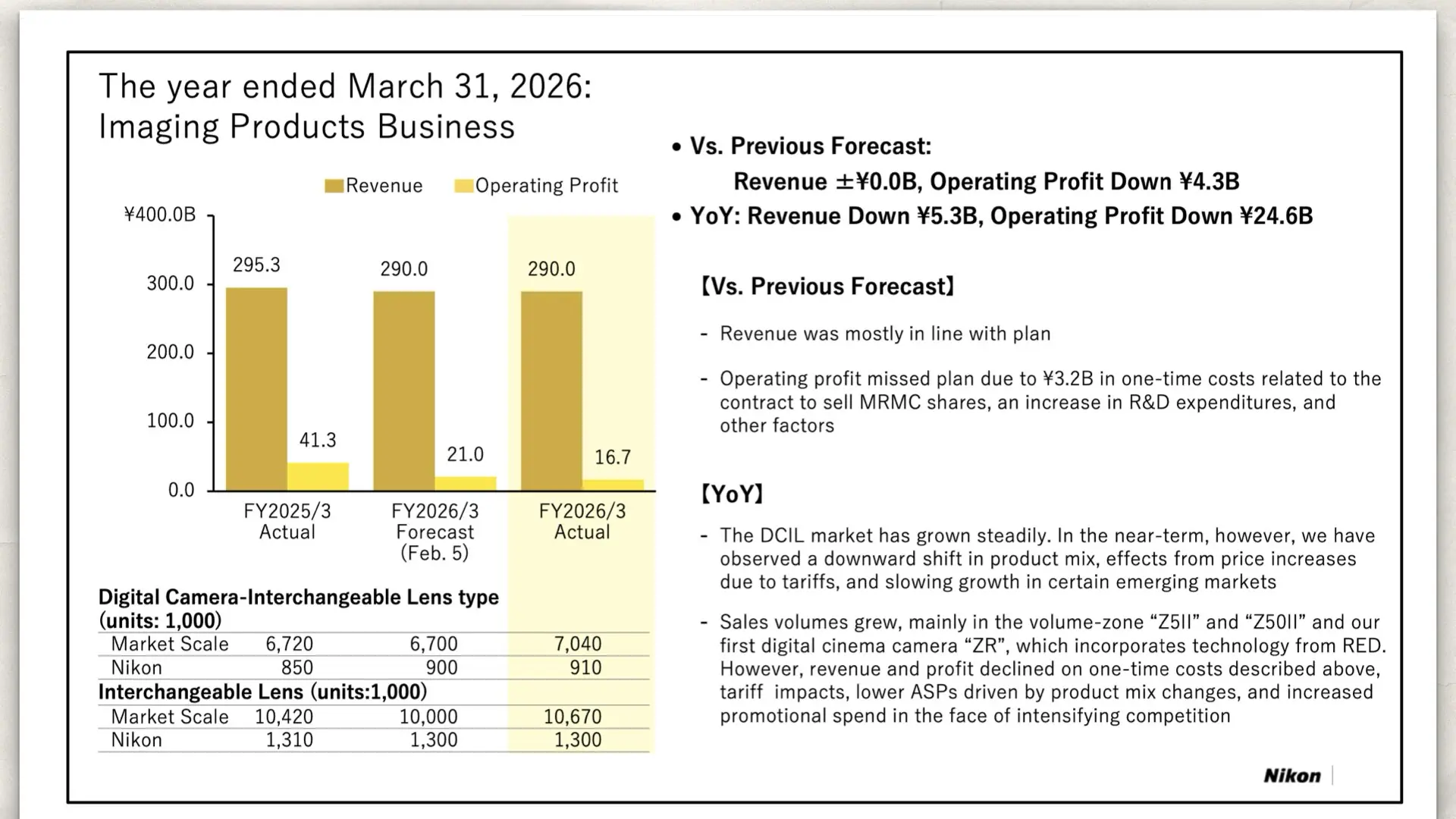 The year ended March 31, 2026: Imaging Products Business