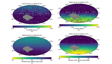 Observations Of Atmospheric Helium And Oxygen With SPHEREx