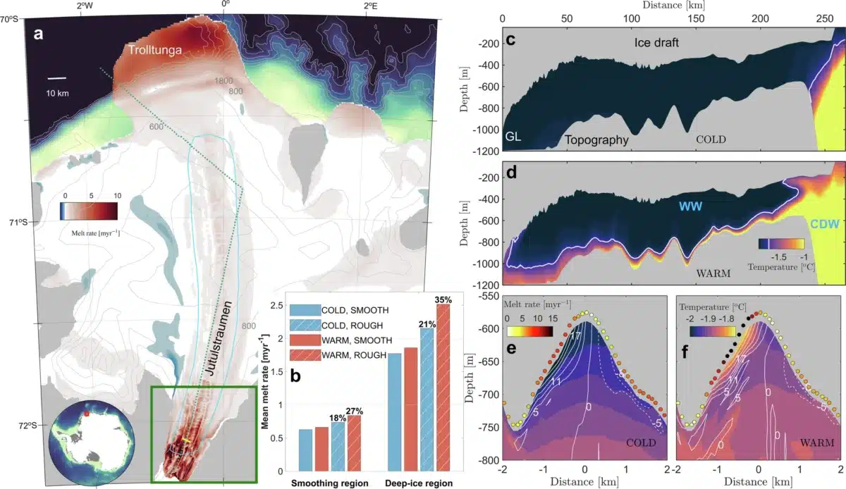 Overview Of The Fimbulisen Ice Shelf Showing Modeled Melt Rates, Ocean Circulation, And The Impact Of Hidden Basal Channels On Ice Shelf Thinning In East Antarctica.