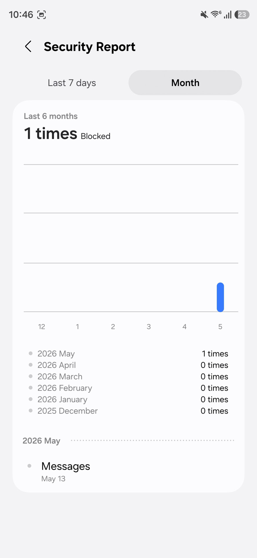 Samsung One UI 9 Auto Blocker Security Report (1)