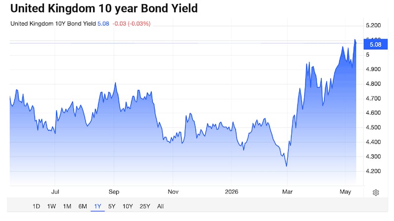 Uk 10 year bond