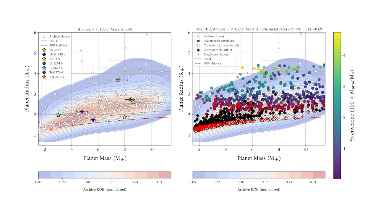 The Influences of Hydrogen-Silicate-Iron Miscibility on the Demographics of Sub-Neptunes and Super-Earths