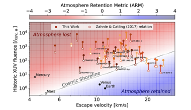 The Unique Ability Of The Hubble Space Telescope To Characterize Young Exoplanet Environments