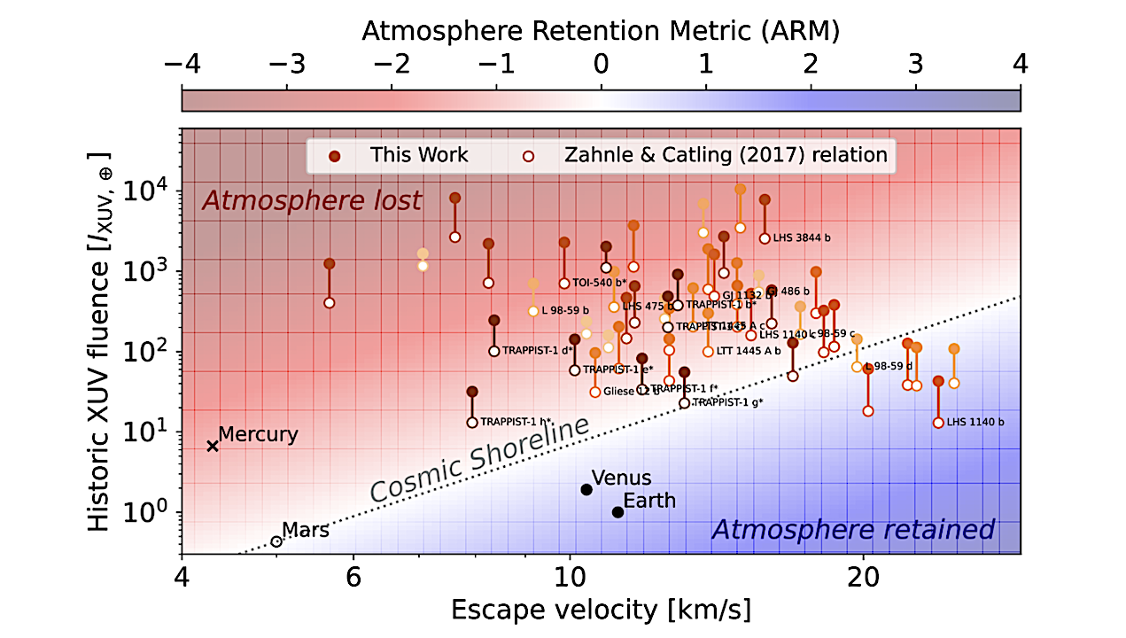 The Unique Ability Of The Hubble Space Telescope To Characterize Young Exoplanet Environments