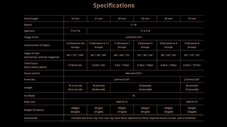 Thypoch Simera-C six lenses specifications.