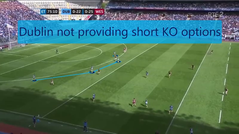 Static defenders meant Evan Comerford was left with no short-kick options.