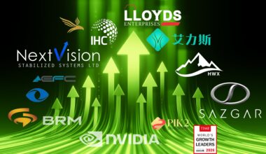 World's Growth Leaders of 2026