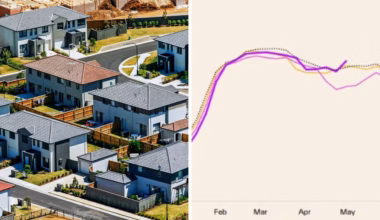 ‘Increasingly urgent’: Housing race now on as vendors rush to sell amid market decline