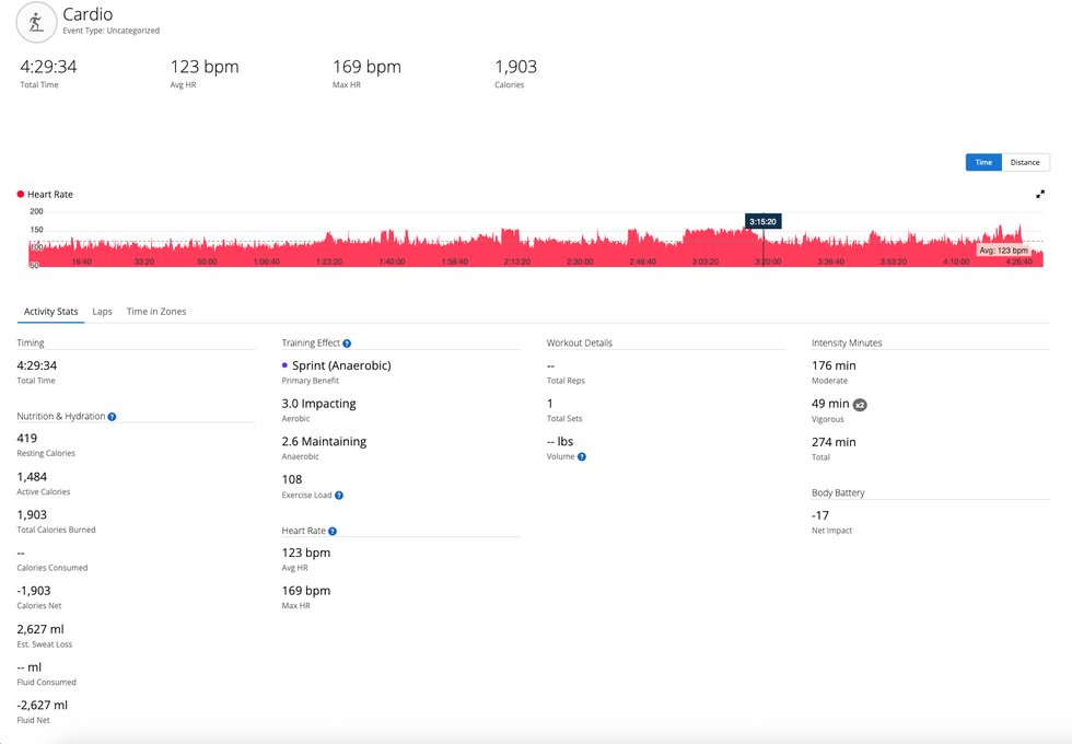 Cardio workout statistics with heart rate data and exercise metrics. Cardio workout statistics with heart rate data and exercise metrics.