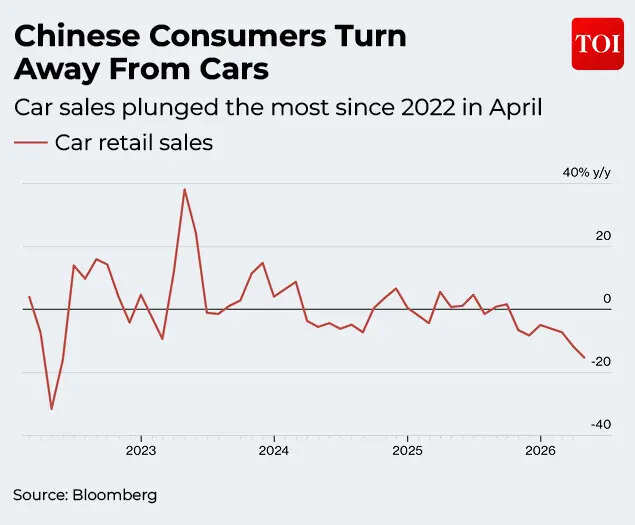 Car sales