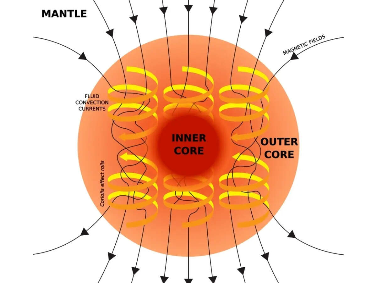 Earth’s magnetic field may be influenced by massive hidden “mantle giants”. Image credit - Wikimedia Earth’s magnetic field may be influenced by massive hidden “mantle giants”