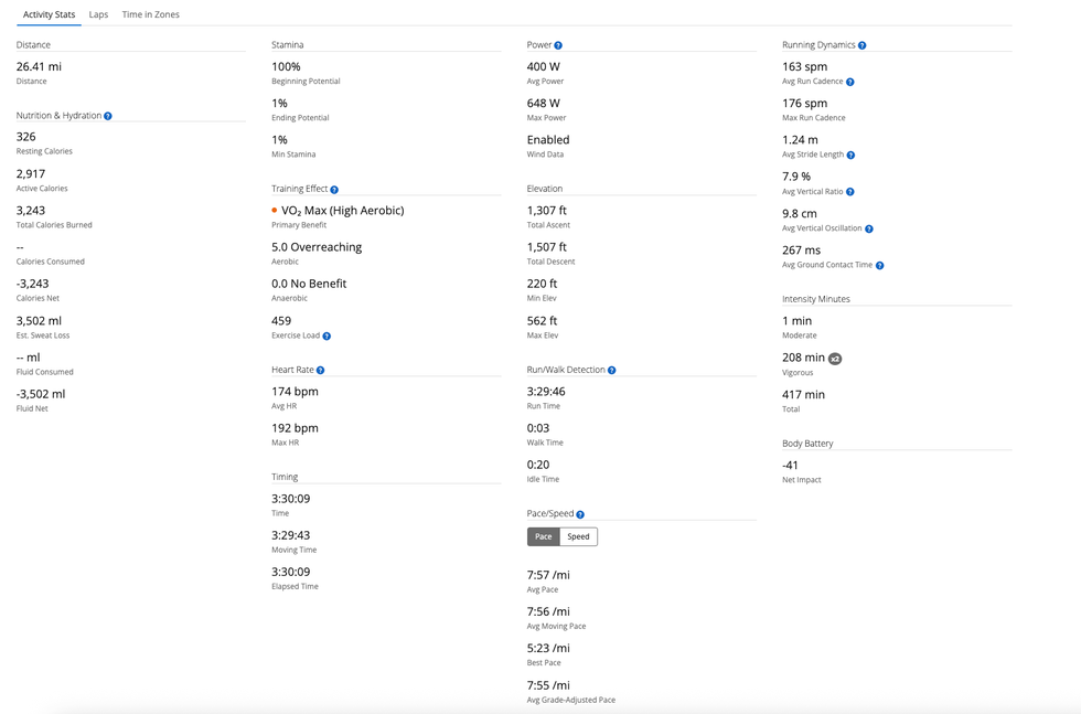 Activity statistics from a workout session. Activity statistics from a workout session.