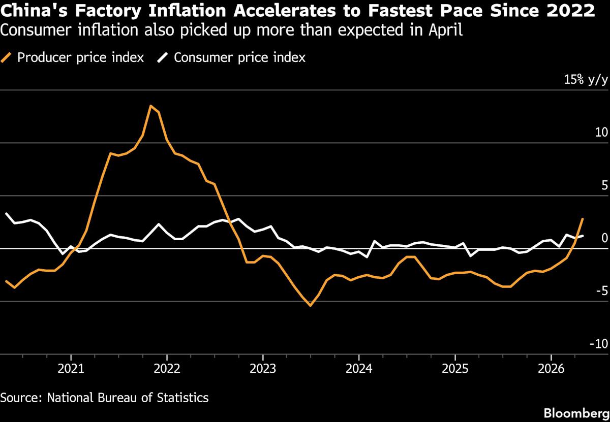 PBOC Warns on Imported Inflation, Focuses on Policy Transmission