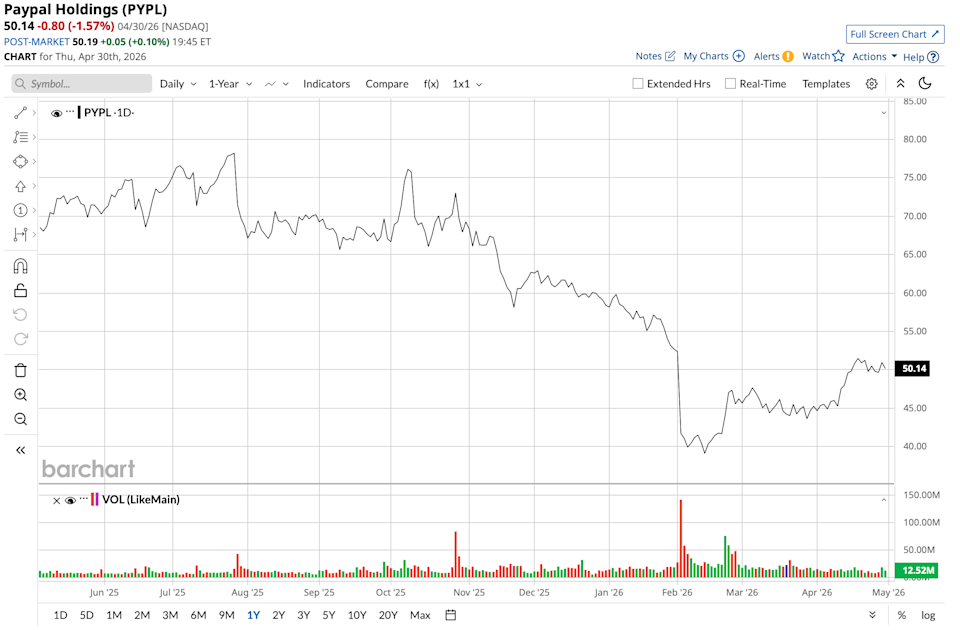 www.barchart.com